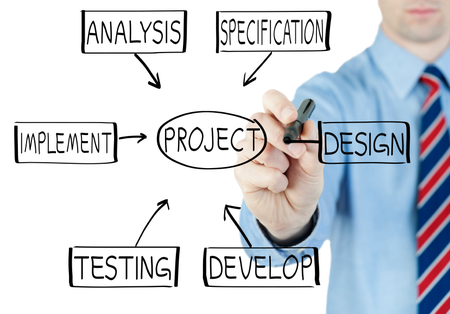 Gestion de proyectos